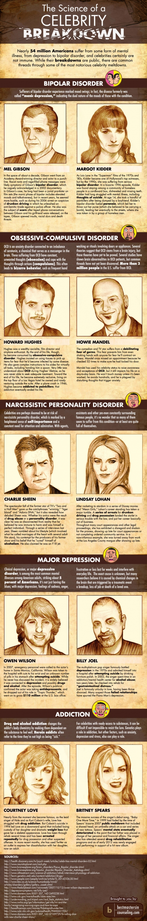 famous people with depression and mental illness